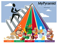 My Pyramid