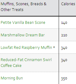 vanilla bean starbucks nutrition facts